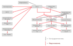 Сис-ма Сотрудничества.webp